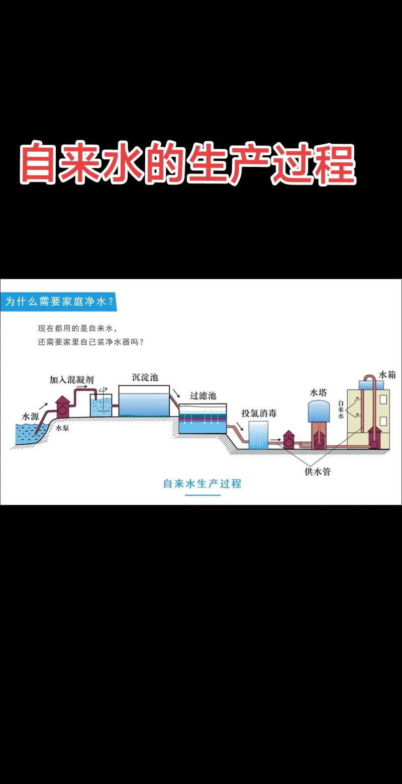 自來水的生產(chǎn)過程、水中雜質(zhì)與凈化濾材解析